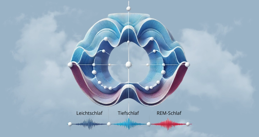 Illustration der Schlafphasen im menschlichen Gehirn